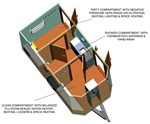 Envirogard Hires 3-Stage Decontamination Shower Units Gallery Thumbnail