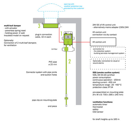 Green Industries Innovation Limited Image