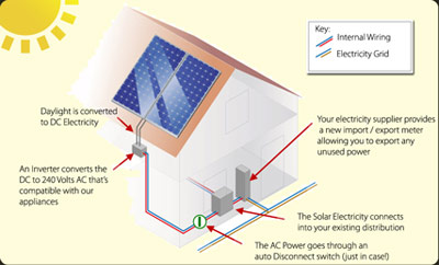 EcoTech Solar Solutions Image