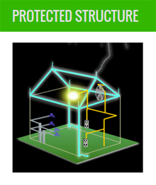 Powercom Solutions Lightning Protection Image