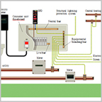 Powercom Solutions Lightning Protection Image